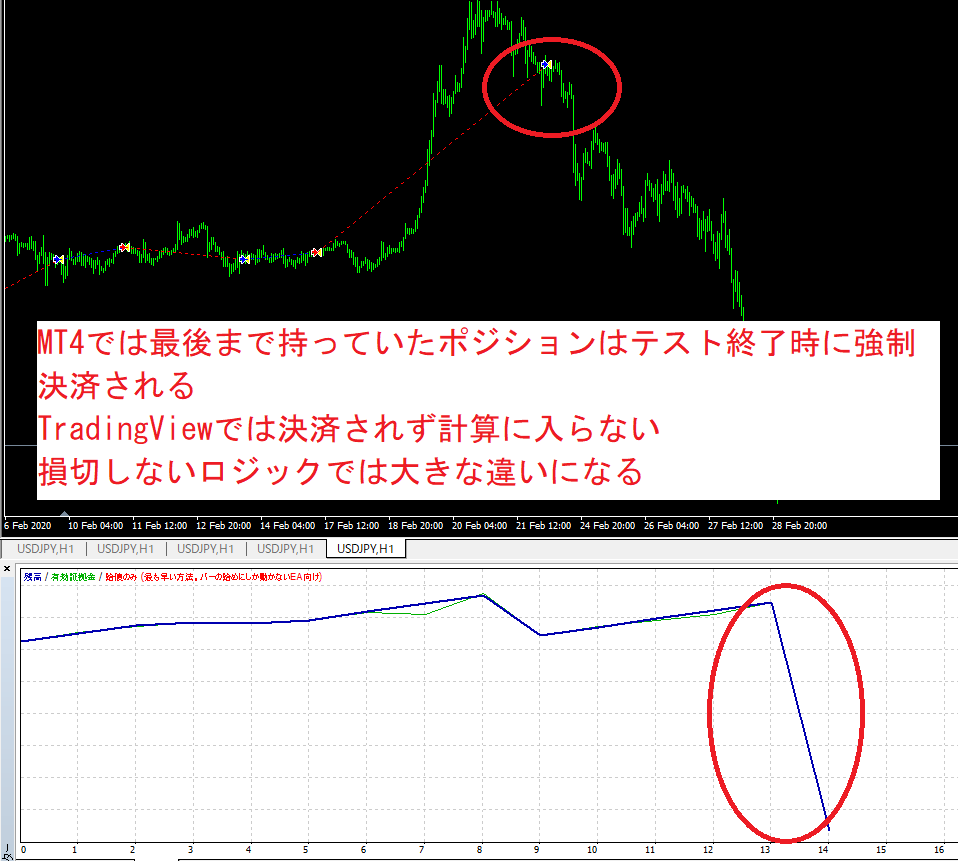MT4とTradingViewのバックテスト動作の違い | 自動売買システム製作工房