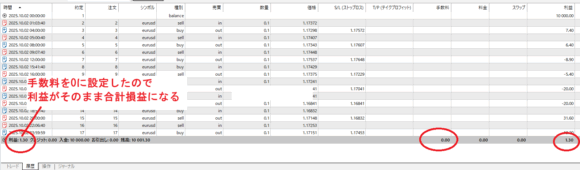 手数料0にした結果