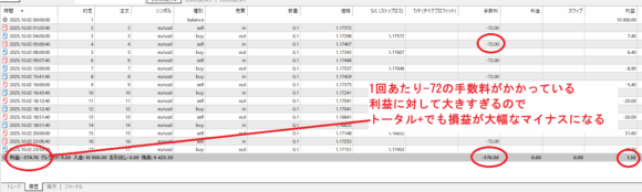手数料ありの結果